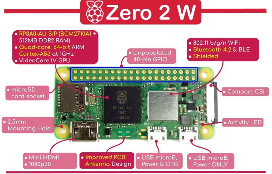 Raspberry Pi Zero 2 W  — image 1