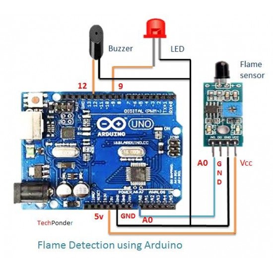 Module de capteur de flamme KY-026