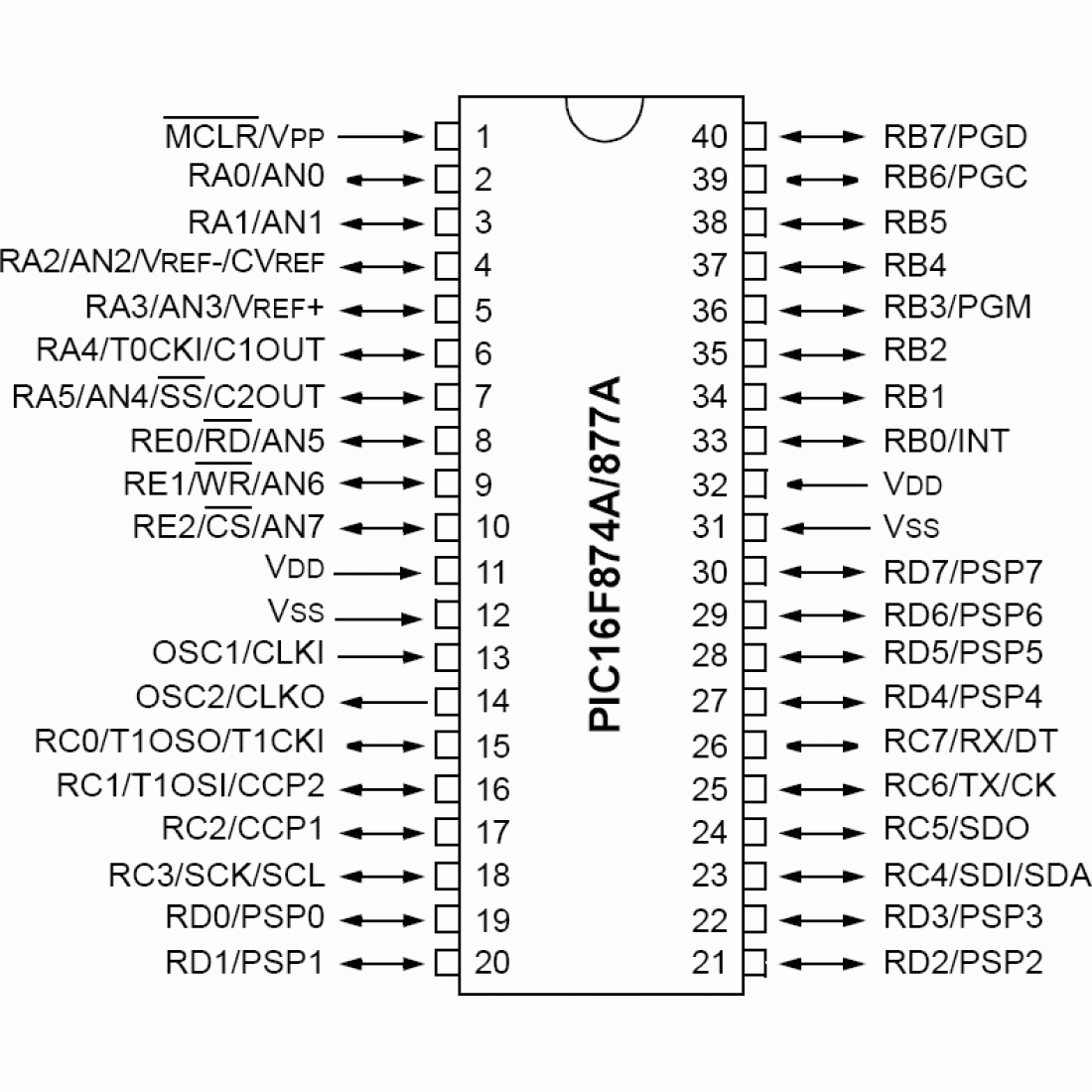 Вывод пин. Микроконтроллер pic16f883 даташит. Схема микроконтроллера pic16f877. Микроконтроллер pic16f877 распиновка. Микроконтроллер pic16f877a-i/p.