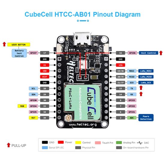 Module de communication LoRaWAN SX1262 Module 868-915 IoT ASR6501 MCU 128KB