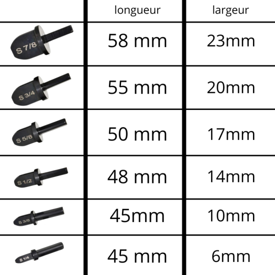 Kit Foret à sertir 1/4″-7/8″ HPRO