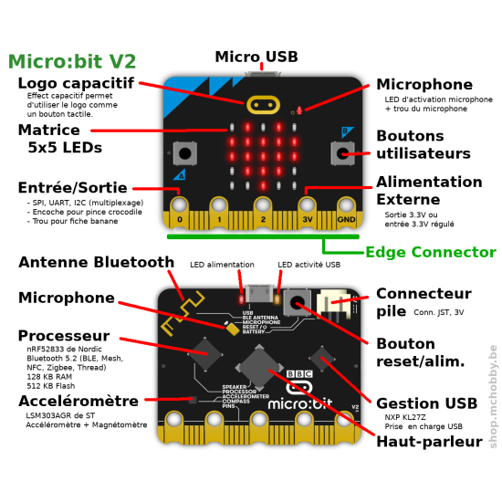 Module BBC micro:bit V2.2